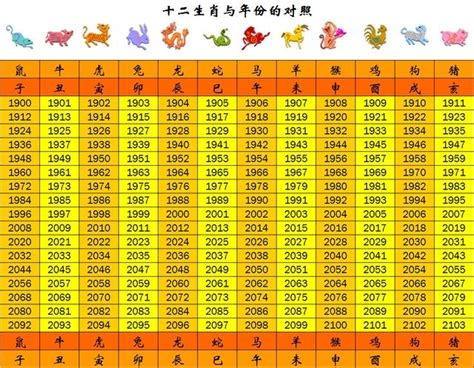 民國49年 生肖